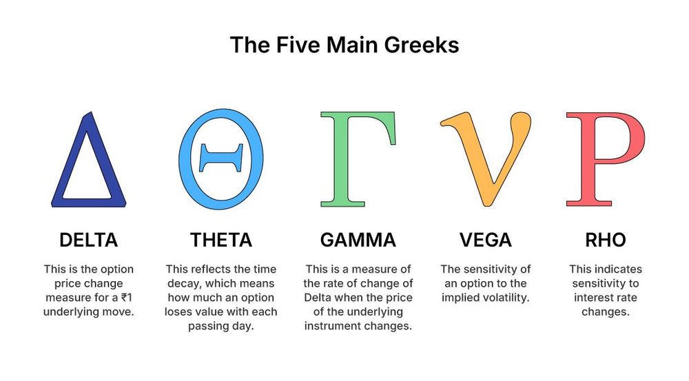 5 greeks