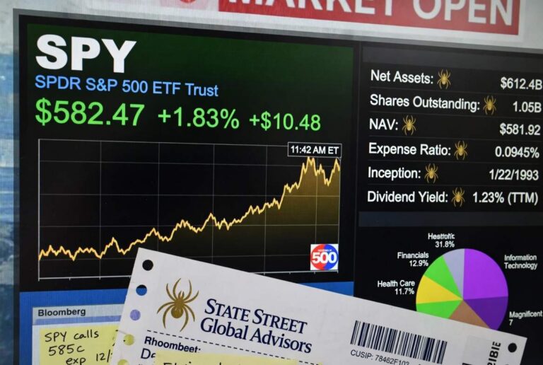 SPDR S&P 500 ETF Trust (SPY): Complete Investor Guide and Outlook 2030