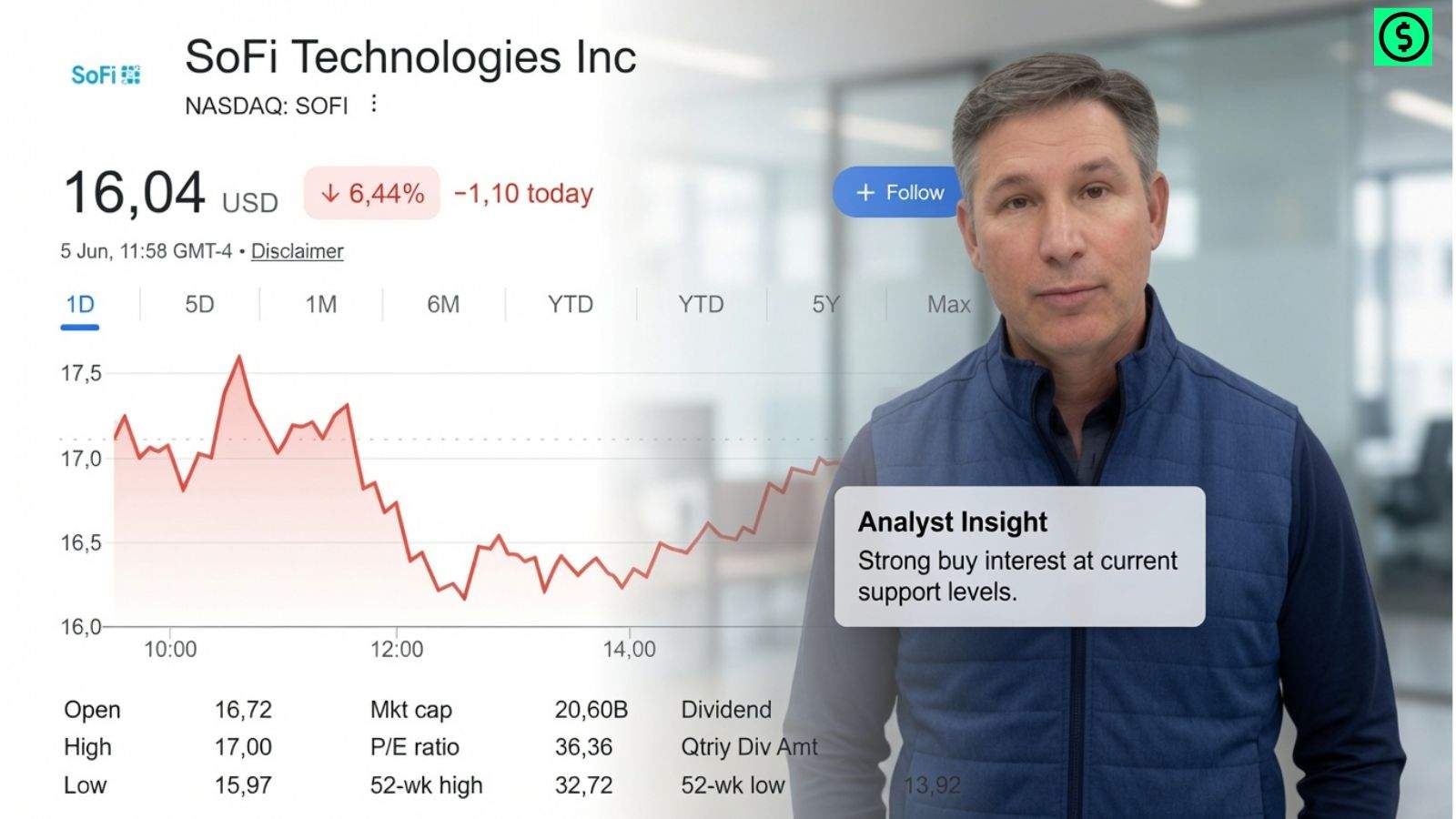 SoFi Stock