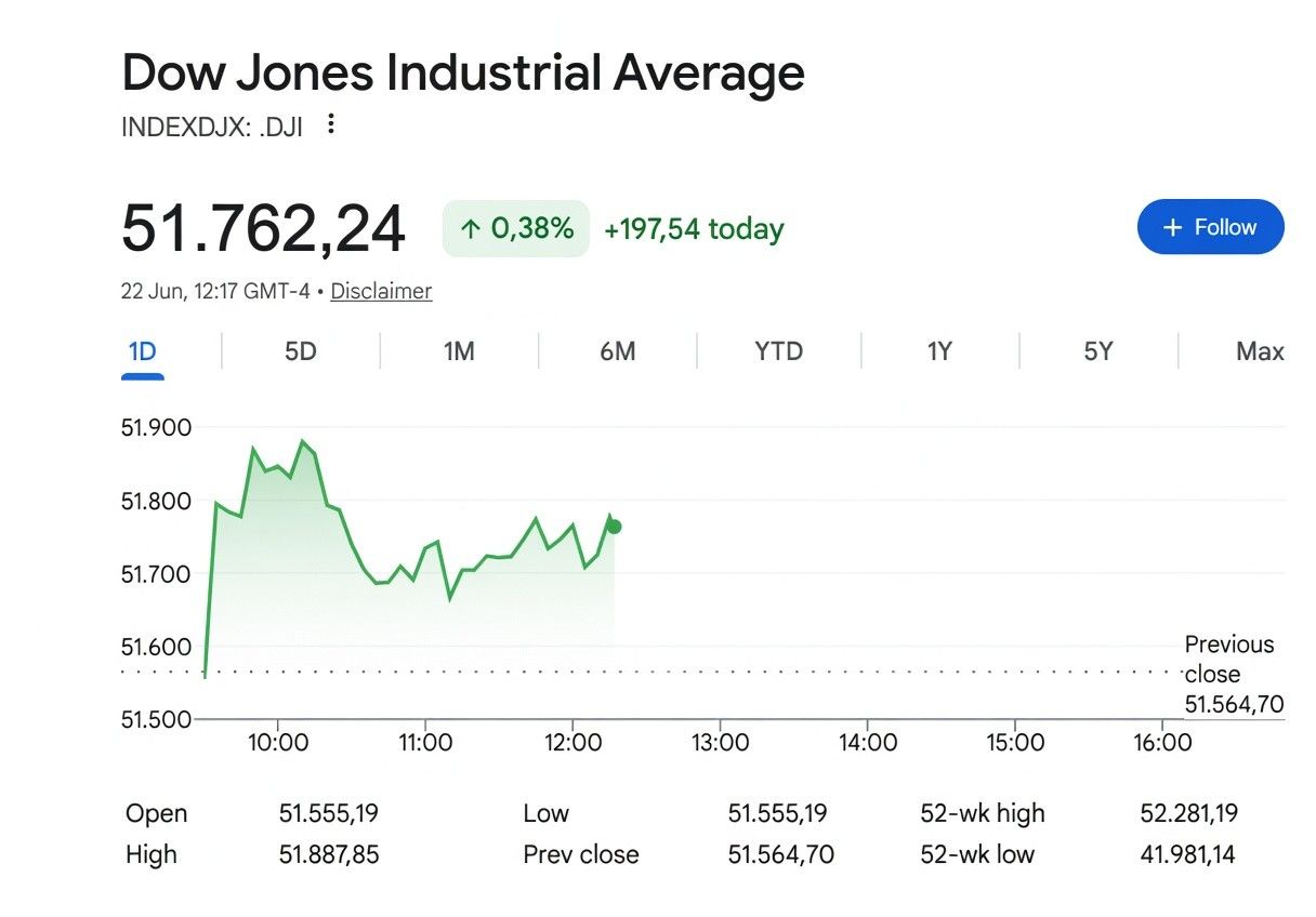 dow jones