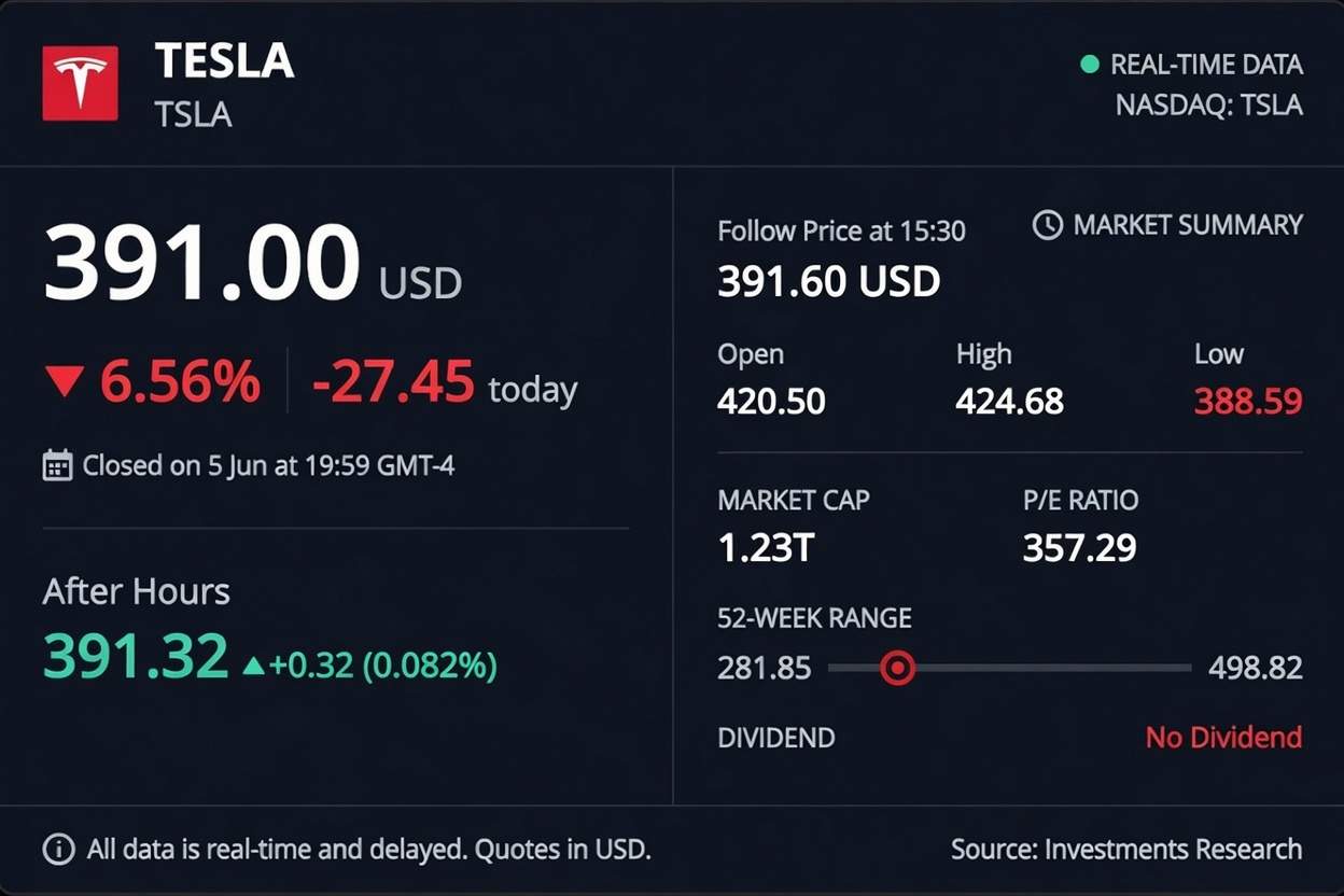 Tesla Stock