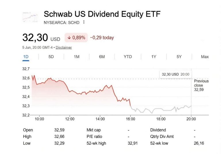 SCHD Q2 2026 Dividend: Ex-Date June 24 and What Income Investors Need to Know